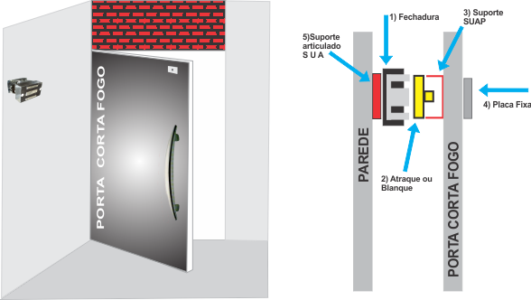 Instalação de Fechadura para Porta Corta Fogo