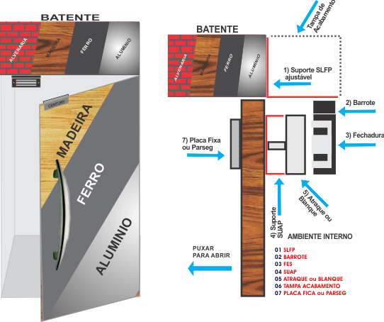 Instalação do Kit LFP
