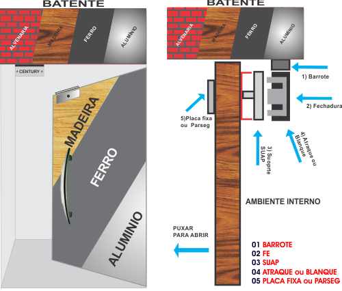 Instalação do Kit U